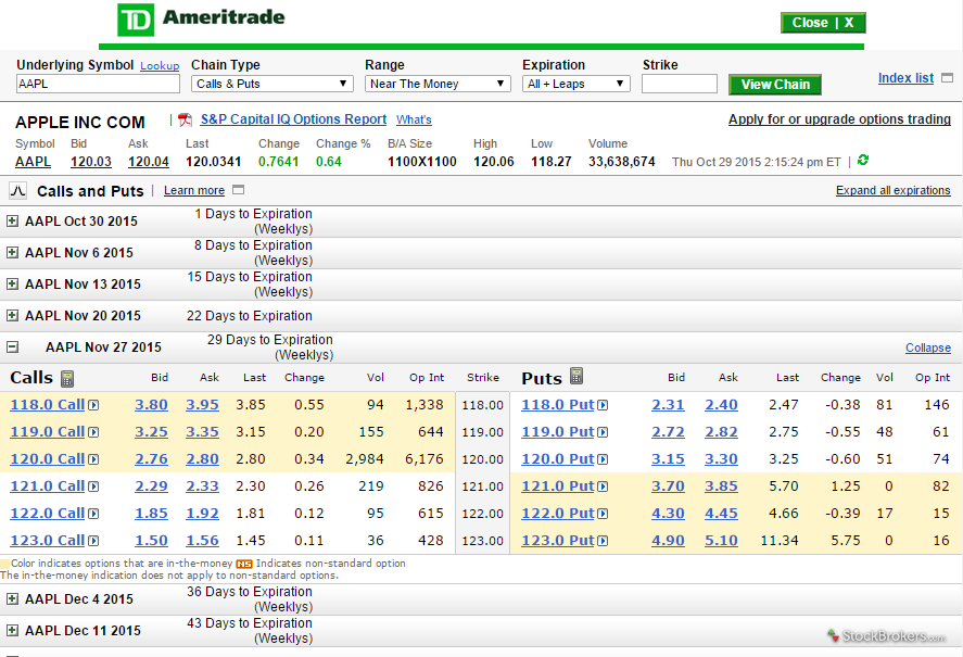 td ameritrade option fees